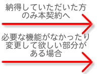 納得してからレンタルできます。